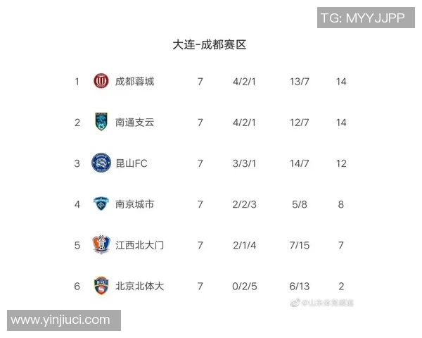 西安网球队强势领跑联赛积分榜68分稳居第一名