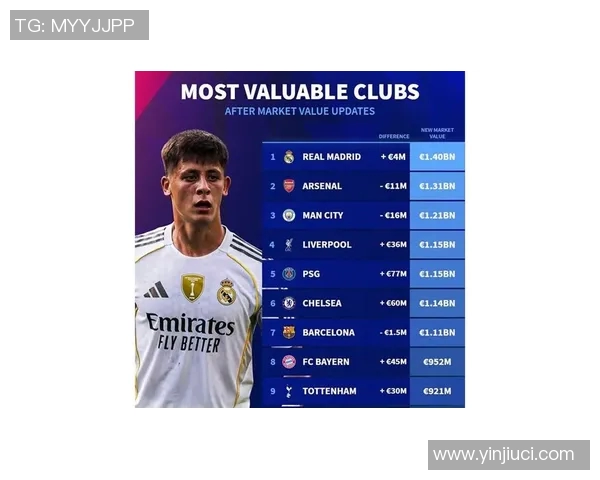 16岁足球明星身价揭秘：谁是未来的亿万身价之星