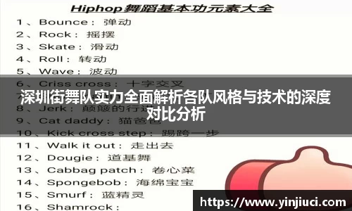 深圳街舞队实力全面解析各队风格与技术的深度对比分析
